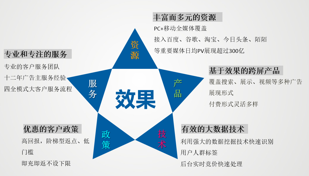 億瑪戰略合作-渠道合作